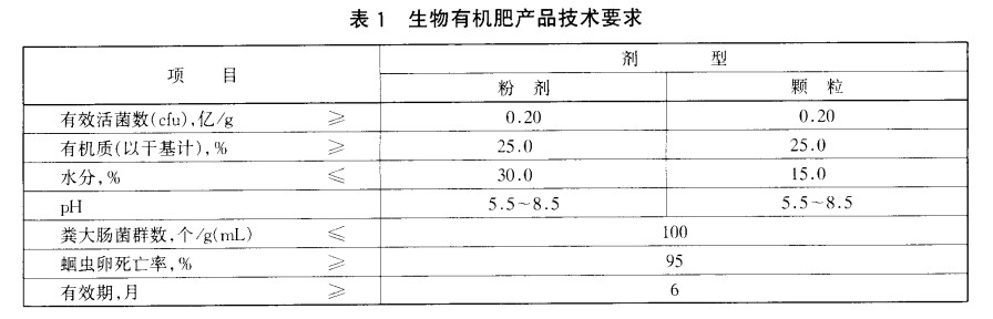 生物有機肥產(chǎn)品技術(shù)要求.jpg