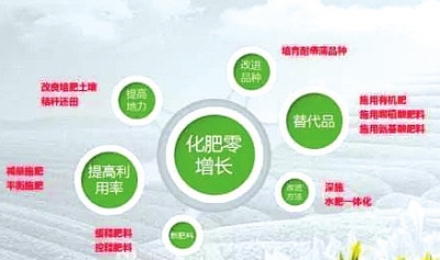 �����rˎʹ���������L�Є�Ŀ��������F �҇�����Zʳ���ﻯ���rˎ�������p�p�_40%����