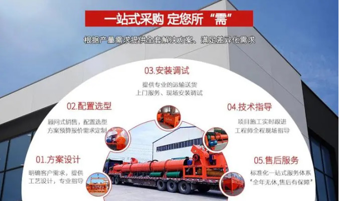 雞糞加工有機肥成套設備多少錢?