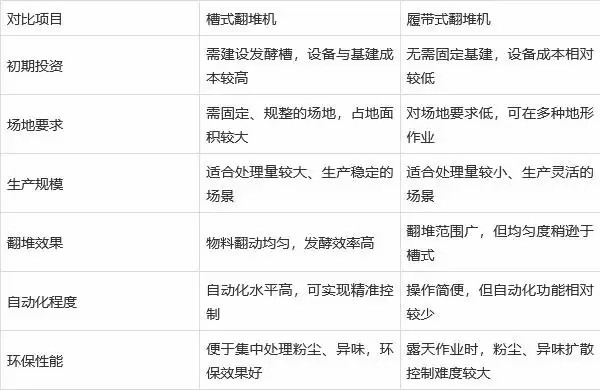 ��ʽ VS �Ď�ʽ���ķN���m��С�͹��S��